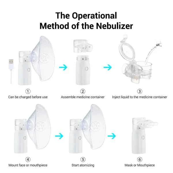 Portable Nebulizer for Asthma Patients